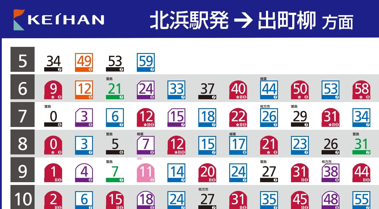 京阪電車時刻表查詢教學、票價查詢教學